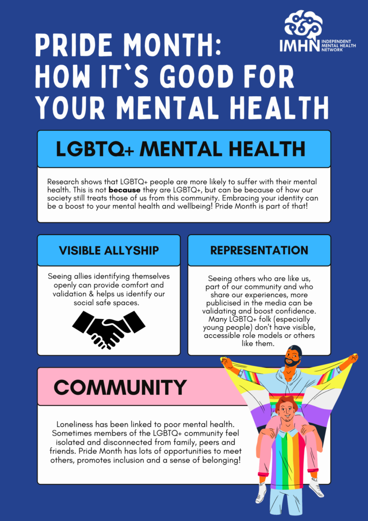 Pride Month and Mental Health - IMHN - Independent Mental Health ...